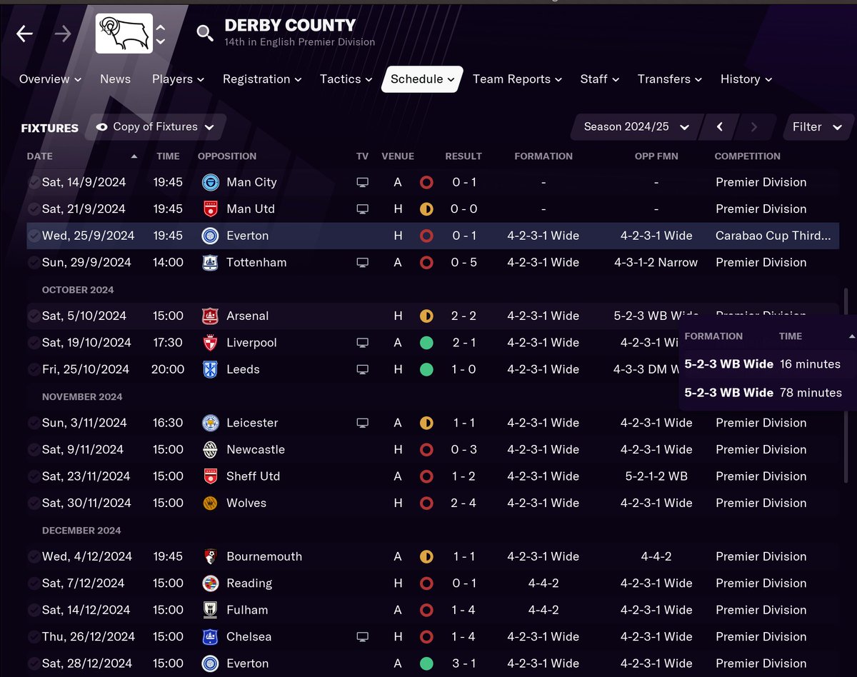 Found this interesting. Derby have used the 4-2-3-1 wide all season. They play me and use my  formation for the first time