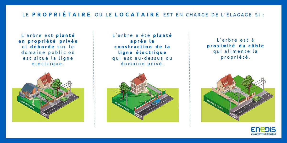 Enedis en Bourgogne-Franche-Comté tweet media