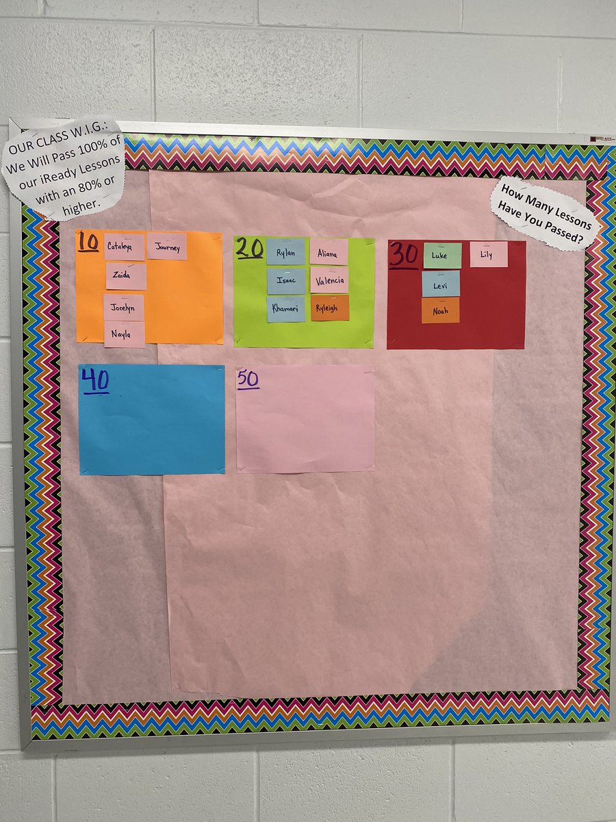 HCPSMintz's tweet photo. 2nd graders tracking their class WIGS! #creatinglifelongleaders #LeaderinMe https://t.co/cS53voS3Av