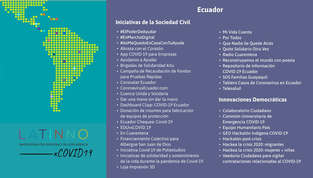 latinnoproject's tweet photo. La sociedad civil lidera la mayoría de las 39 iniciativas para aminorar el impacto de COVID-19 en Ecuador. Las acciones incluyen campañas de donación y colectas de fondos, propuestas educativas y culturales, sitios web informativos, hackatones y espacios deliberativos. https://t.co/SDu5r98pxZ