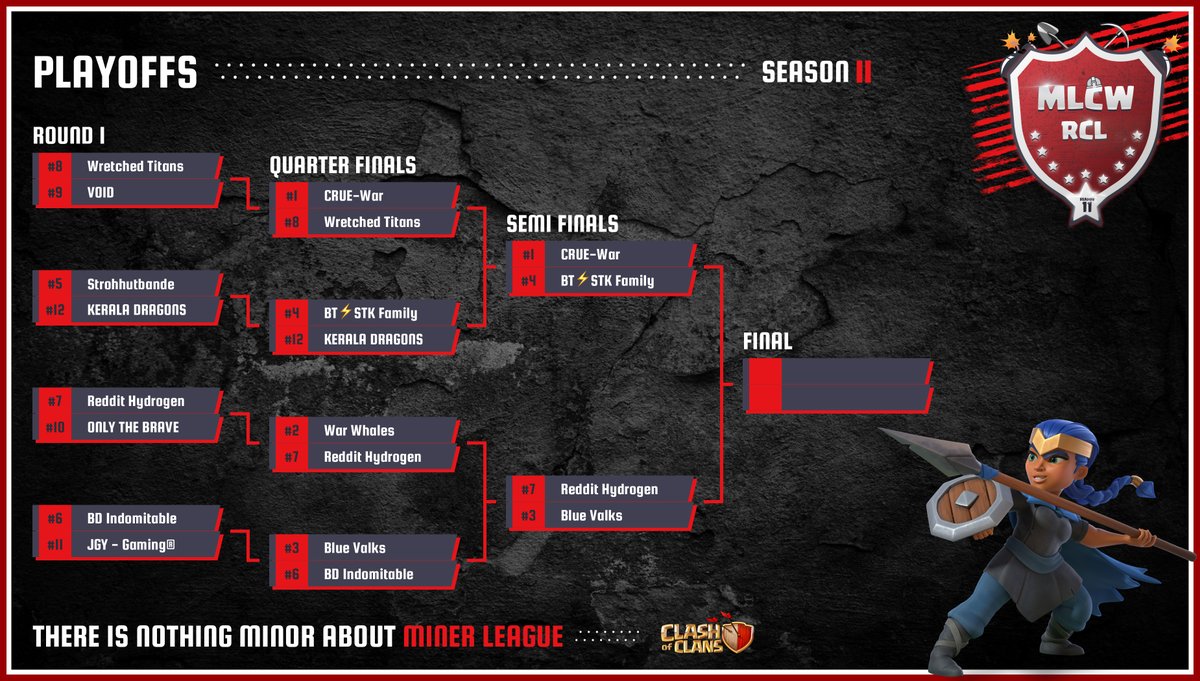 MLCW Season 11 - Playoff brackets

Congratulations to all the clans who made it into the next round. It's Semi-Finals time for the BKL, RCL and AQL leagues.

We've got the number 1  and 2 seeded fighting for the Grand Warden League Trophy. Which clan will bring home the victory?
