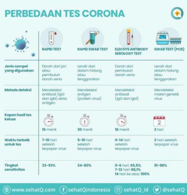 Perbedaan swab antigen dan pcr