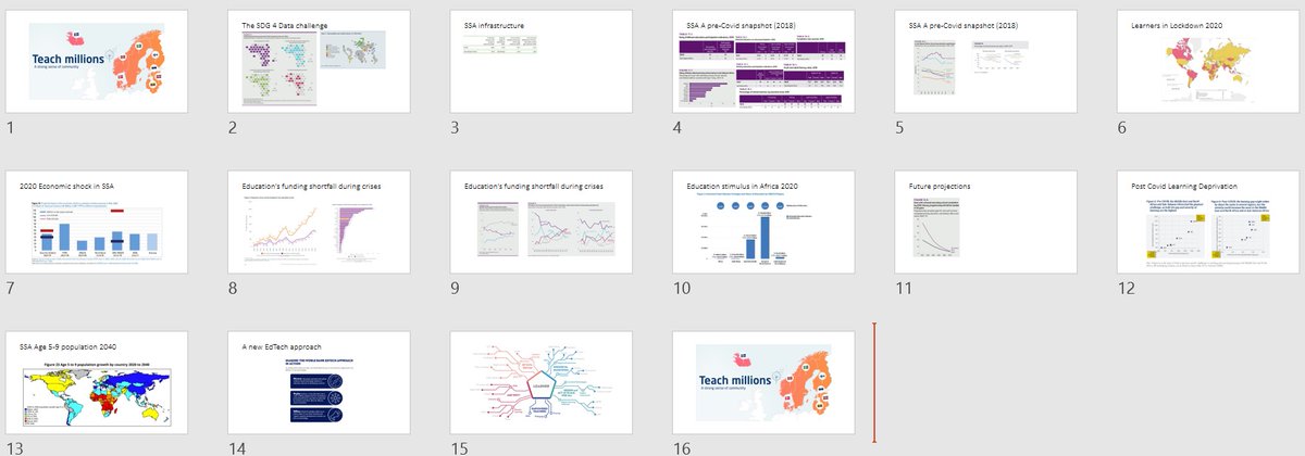 We've compiled the big picture data for our January 2021 white paper on learning in Sub-Saharan Africa &amp; the potential impact of #teachmillions🌍🇩🇰🇫🇮🇪🇪🇱🇹🌎🇱🇻🇮🇸🇸🇪🇳🇴🌏solutions there!📡<a href="/GlobalHelpDesk/">globalhelpdesk</a> <a href="/INEEtweets/">INEE</a> <a href="/GEMReport/">Global Education Monitoring Report UNESCO</a>🛰️<a href="/GPforEducation/">Global Partnership for Education</a> <a href="/GlobalEdTechHub/">EdTech Hub</a> <a href="/EduCannotWait/">Education Cannot Wait</a>📲