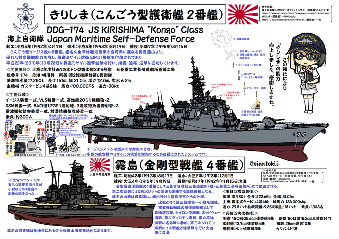 「軍艦 第二次世界大戦」のTwitter画像/イラスト(古い順)