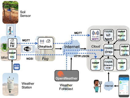 SWAMP PROJECT tweet media