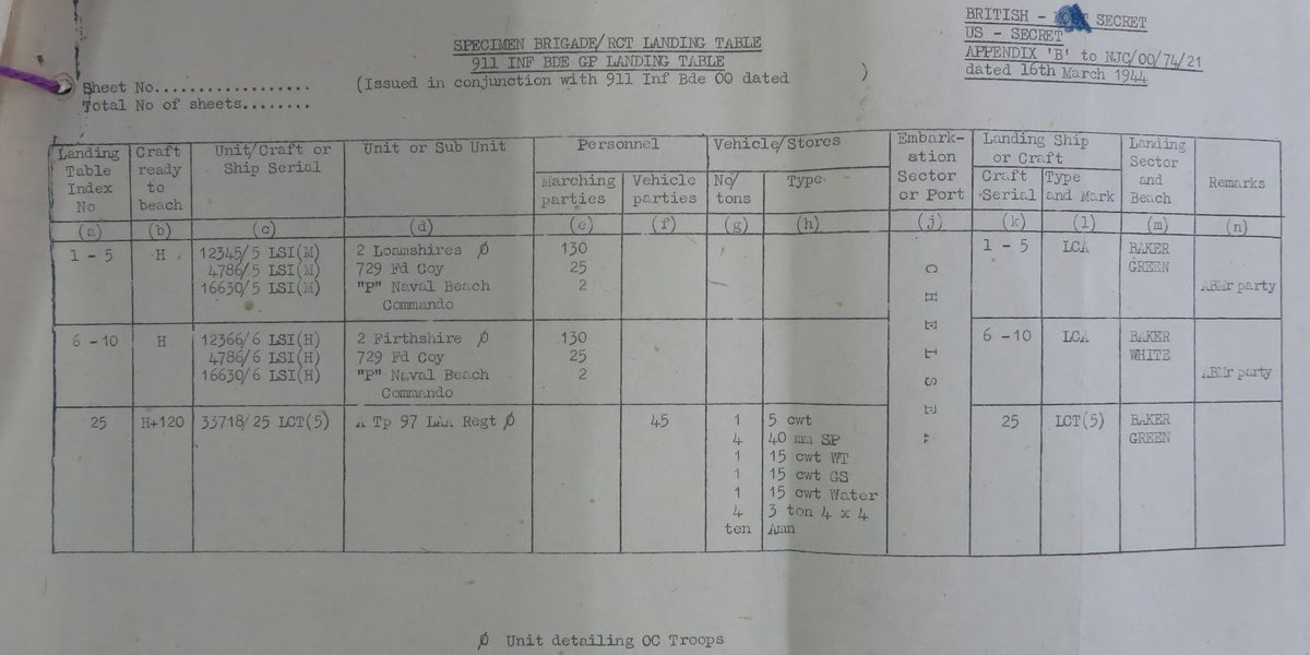 The numbers in each block dictated the order of beaching – lowest first. Commanders in each wave worked out where they wanted men to land and assigned them to specific loads accordingly. These were then organised into Landing Tables. Here's an example from D-Day planning.