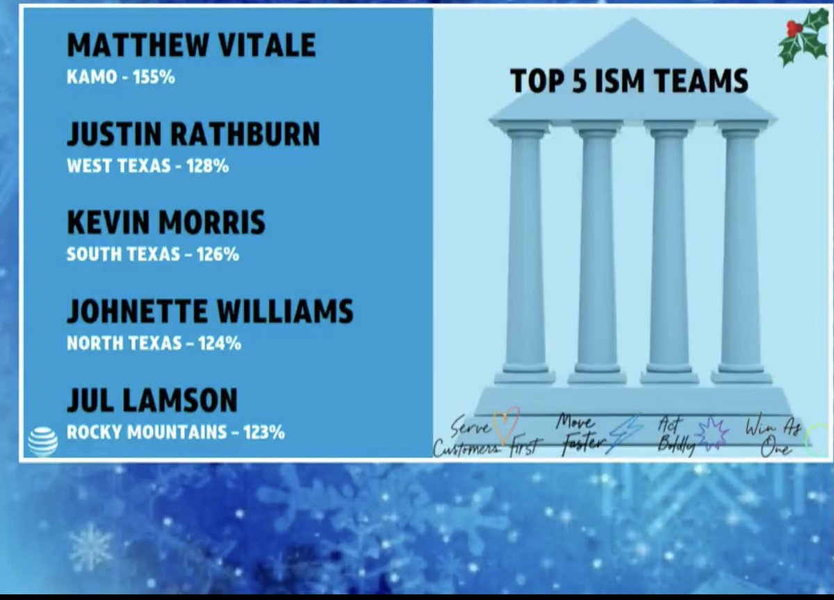 Honored to be acknowledged on the Recognition Call! November was one for the books 🔥Let’s run 🏃‍♂️ it back in December 💪🏽 <a href="/CentralIhx/">IHXWestCentral</a> <a href="/IHXSTX/">IHX South Texas #SOHO</a>