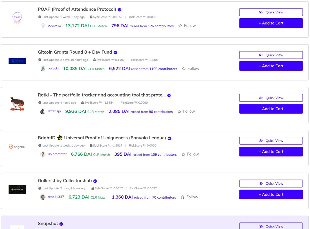 gitcoin's tweet photo. Gitcoin Grants Round 8 ($500k Match), DAY 8 Stats:

🙏 8,697 contributions (1,389 unique) worth✨$279k✨

💰 $160k in hackathon prizes

🚨 $61k to go to hit #GR8 $1 Million goal! 

🛒 There is $175k in carts waiting to checkout

💙 Contribute today at https://t.co/bSkn59NiwG https://t.co/i2JTfo8Z2I