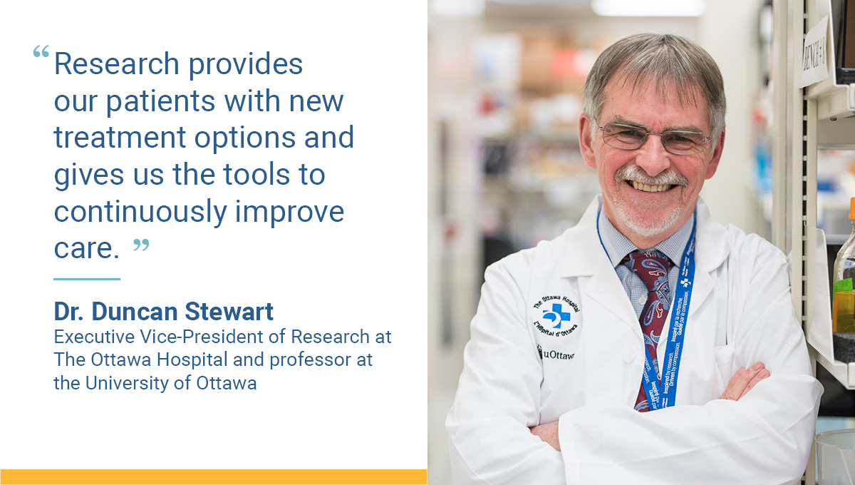 The Ottawa Hospital (@ottawahospital) on Twitter photo Together, research activity at <a href="/OttawaHospital/">The Ottawa Hospital</a> and <a href="/HeartInstitute/">Heart Institute</a> totalled $146 million in 2018-19.
With their results being combined, this places them in 5th spot among comparable hospitals in Canada for research activity: ohri.ca/newsroom/story…
#ottnews Together, research activity at <a href="/OttawaHospital/">The Ottawa Hospital</a> and <a href="/HeartInstitute/">Heart Institute</a> totalled $146 million in 2018-19.
With their results being combined, this places them in 5th spot among comparable hospitals in Canada for research activity: ohri.ca/newsroom/story…
#ottnews