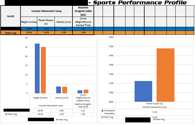 TheRealJStamp's tweet photo. A glimpse of what we've put together for each of our hitters from this fall. Shows them how they stack up to their peers, as well as how that may translate at the next level.
Big help from our entire @GoCamelsBSB staff to work through this together.
#PlayerDevelopmentFriday https://t.co/AqvoQQ9h5V