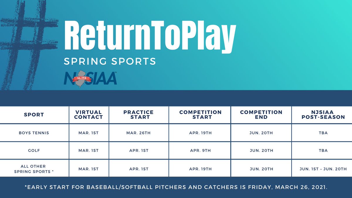 Checkout the #NJSIAA #ReturnToPlay Spring schedule -- njsiaa.org/news/njsiaa-sp…