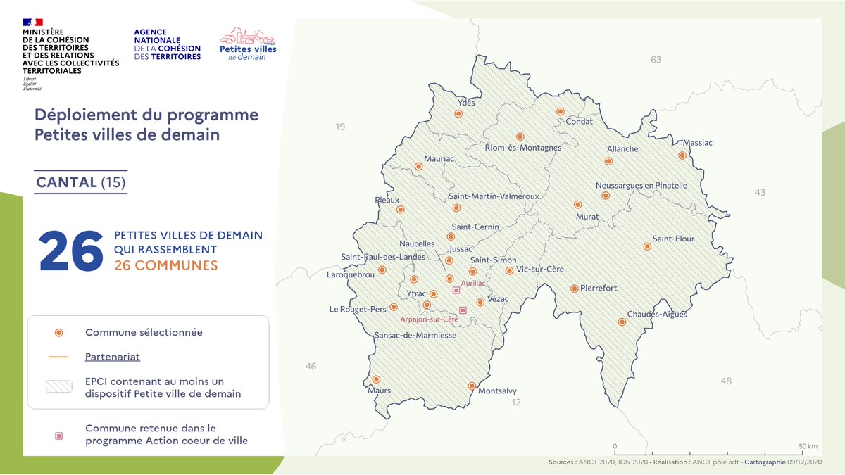[Programme Petites Villes de Demain]
@Territoire_Gouv vient de publier les noms des 26 lauréats du programme "Petites Villes de Demain" dans le #Cantal, qui, aidés par les services de la Préfecture et de la DDT pour répondre à l’appel à projet.
➕d'infos👉bit.ly/3oGCgkf