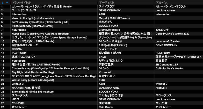 g_suima's tweet photo. というわけで #DDDJ Vol.2ありがとうございました！
トリでやらせて頂きました！

たのしい夜とか冬とかやろうと思ってたのですが、気付いたら冬の夜に思い出す夏みたいな感じになっていました。

また次回も良ければ見にきて下さい～！ https://t.co/H7fD3PLpnC