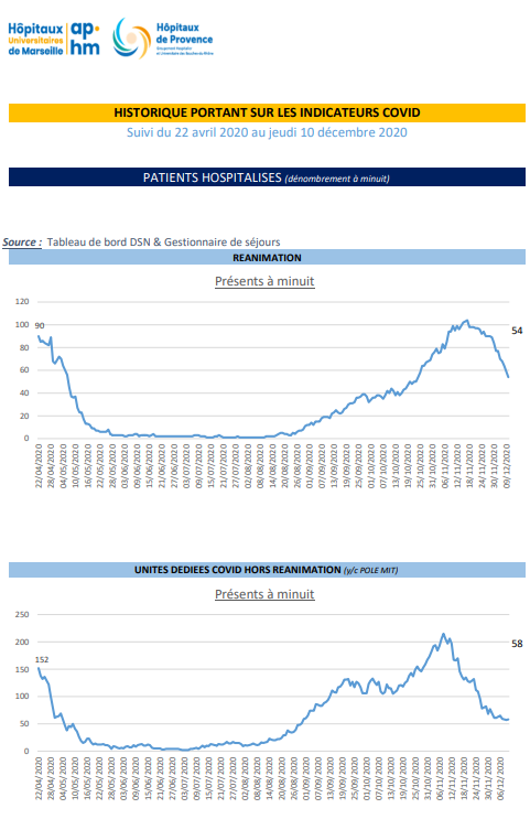 Didier Raoult tweet media