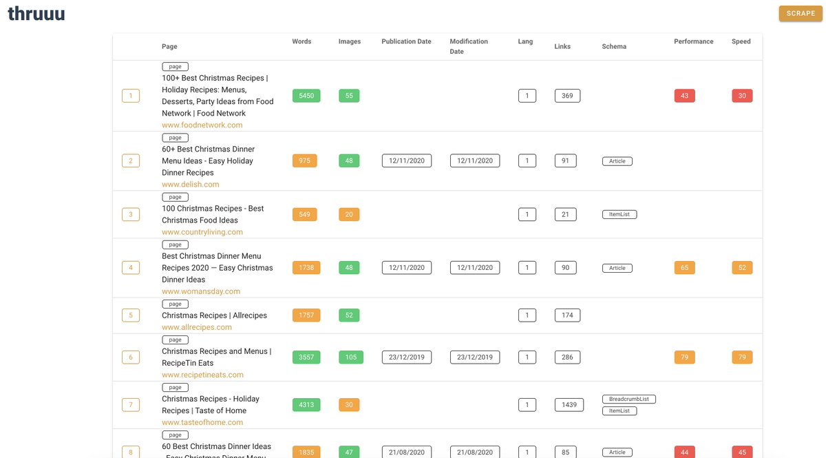 samuelschmitt's tweet image. Worked on a new view for #thruuu. SERP is also displayed in a &quot;table&quot; view.

It has been requested by a few beta users.
Hope they will like it  🙂 

Also, I&apos;m scraping all the JSON Schema available on a page.

#sundaycoding #serpscraper