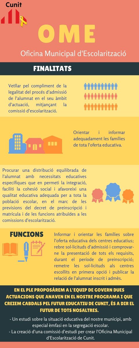 ErcCunit's tweet photo. Bona tarda cunitencs i cunitenques.
El passat dijous el grup municipal d' @ErcCunit vam recolzar els pressupostos del 2021
Us deixem l'enllaç 👇 i una infografia que explica en que consisteix l'OME. #CunitenPositiu #TreballemxCunit #ERCCunit
https://t.co/e2MHXAElT6 https://t.co/q8zIlb3k7R