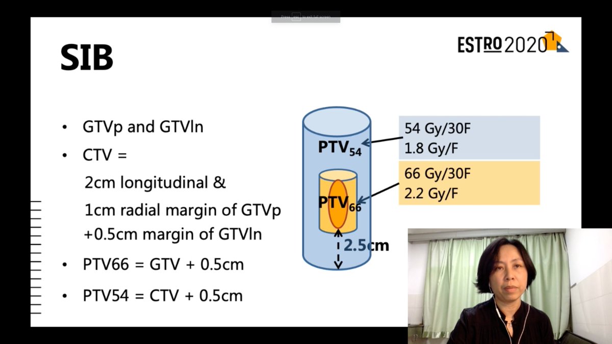 Mudit Chowdhary Md Provocative Study By Dr Chen Resurrecting Debate On Rt Dose Escalation In Esophageal Sqcc P2 Single Arm Trial Of Definitive Crt N 87 54 Gy 30 Fxn W Sib 66