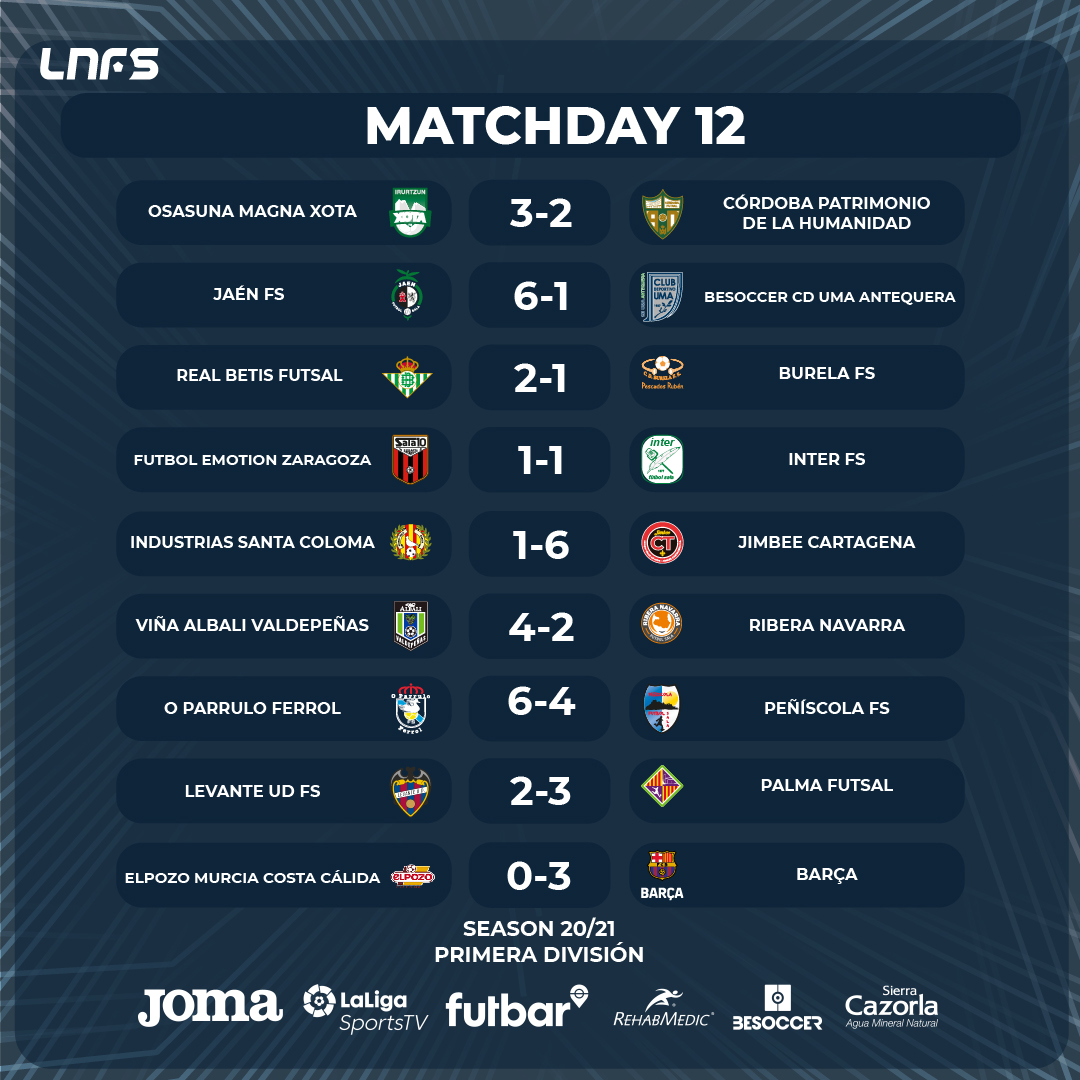 Twitter \ LNFS تويتر: "🆚⚽ ¡Todos los de los partidos en la Jornada 1⃣2⃣! 📊 ¡Así queda la en Primera División tras los partidos de hoy! #LNFS #LigaFutsalProfesional