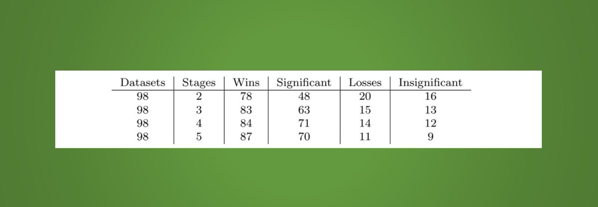 moshesipper's tweet image. New preprint, SyRBo: Symbolic-Regression Boosting.
By adding a small number of boosting stages to a symbolic regressor, results can often be significantly improved.
#MachineLearning 
#SymbolicRegression
#GeneticProgramming
#Regression drive.google.com/file/d/13v9Ghs…  
@moorejh