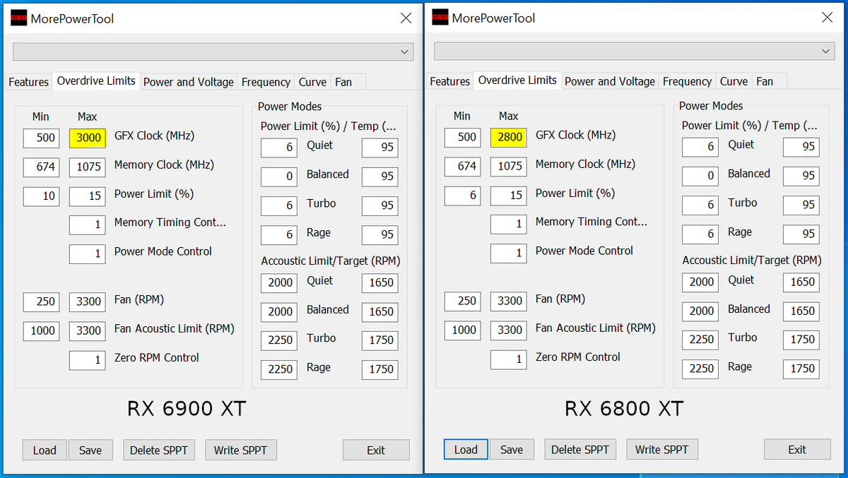 The RX 6800 XT is limited to 2800 MHz... but not the RX 6900 XT. 😈