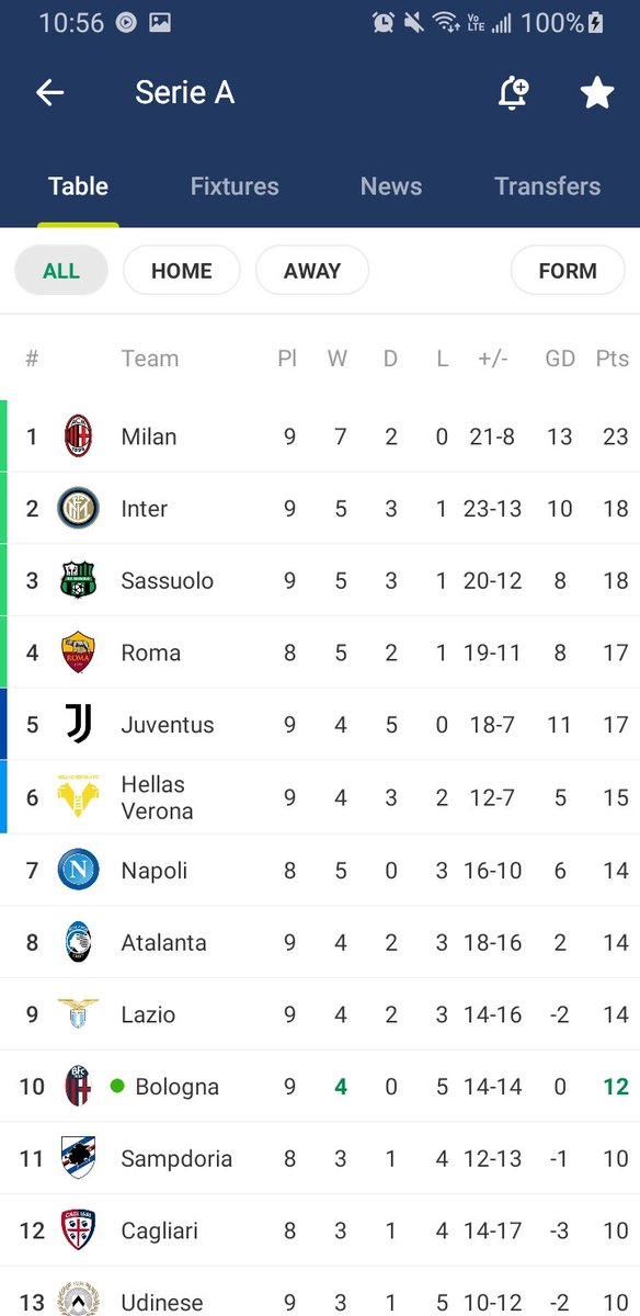 Ac Milan Our Run Goes On With A Solid Win And We Extend Our Lead In The League Altri 3 Punti Un Altra Grande Prestazione Rimaniamo In Testa Milanfiorentina