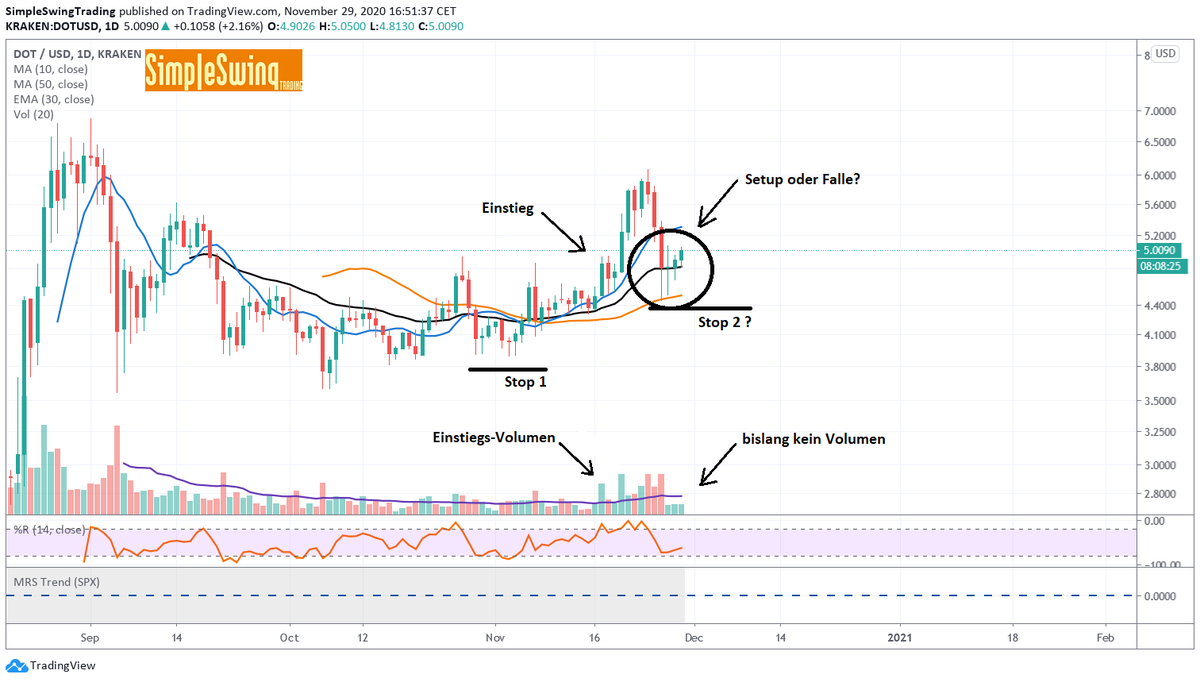 SimpleSwing's tweet photo. Trading Update Blogpost #Polkadot $DOT.X
https://t.co/U7O0Jh4yiy
#swingtrading #swingtradingsetup #trading https://t.co/G8I4XvCFwz
