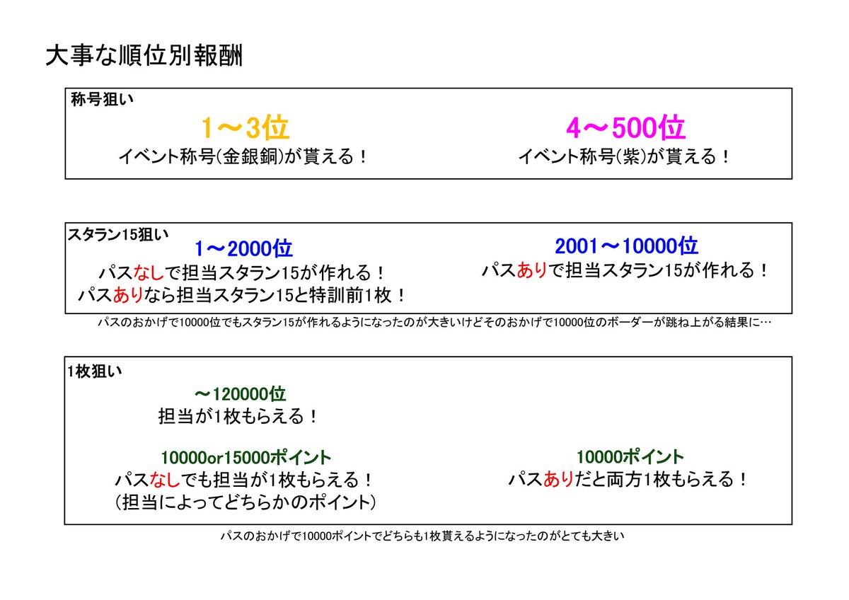 りんぐ 今回grooveイベント初めて走る加蓮p 文香p向けのくっそ雑まとめです あくまで一つの走り方なのでこんな考えもあるんだ程度に思って貰えれば 北条加蓮 鷺沢文香 りんぐ 今回grooveイベント初めて走る加蓮p 文香p向けのくっそ雑まとめです あくまで一つの走り方なのでこんな考えもあるんだ程度に思って貰えれば 北条加蓮 鷺沢文香