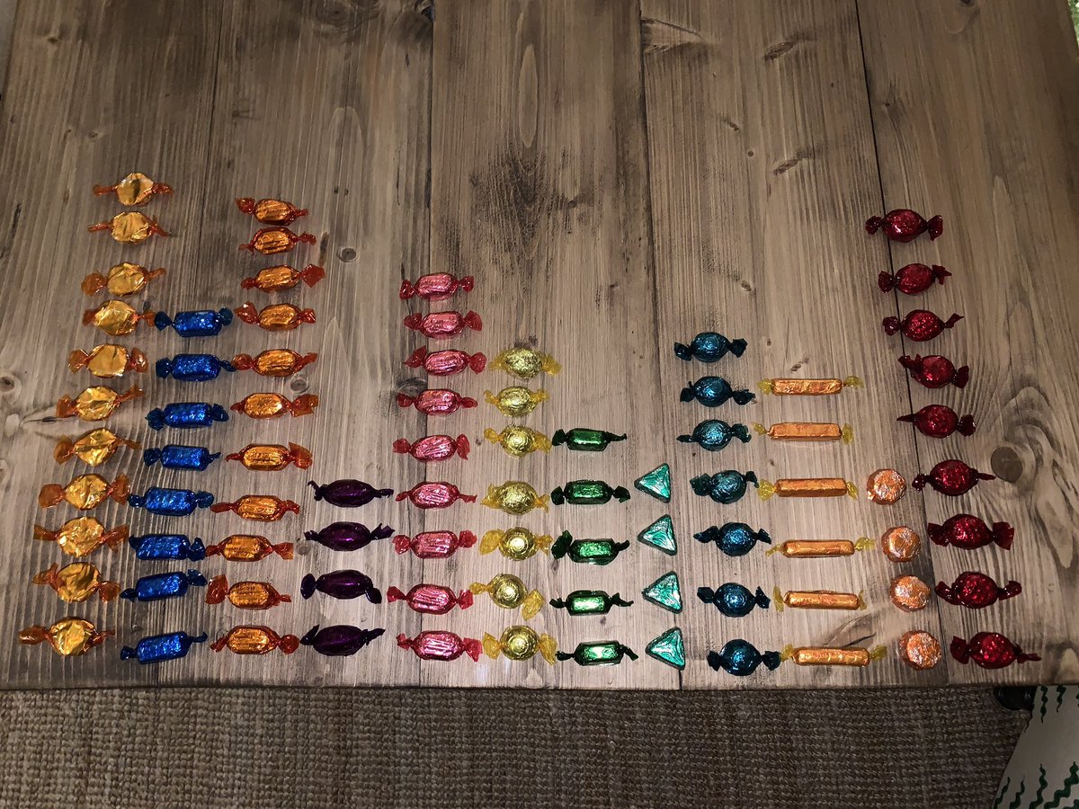 Bit of spare time on my hands today so I audited the unopened Quality Street tin. Just 4 purples (4.7%) and yet a massive 11 (12.9%) orange ones. Another blow for 2020. Who do I complain to? #inequalitystreet