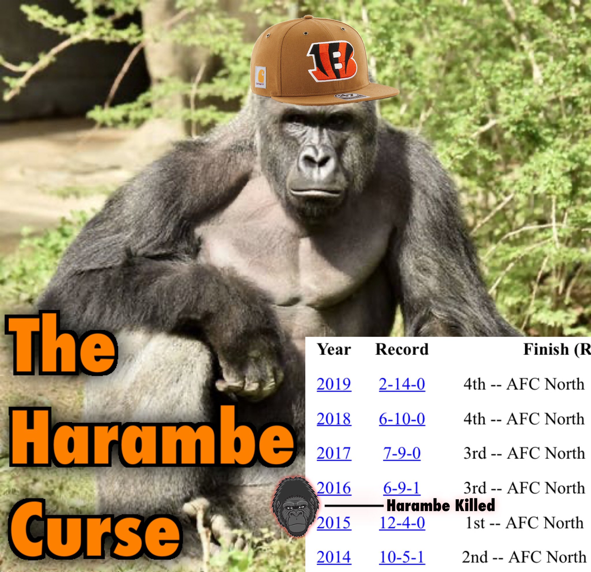 Kenny ➆ on X: We did it Reddit!! Press F to pay respects to the Cincinnati Zoo's Twitter always remember #harambe / X