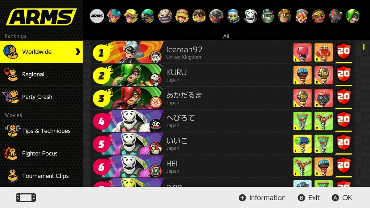 Iceman92's tweet photo. Today I made number 1 on the worldwide leaderboard for the first time! Amazing! Then to win today's tournament too, today is a good day for ARMS! #PraisetheMisanga #RibbonBomber #MinMinfortheWinWin https://t.co/4gIFL7BVey