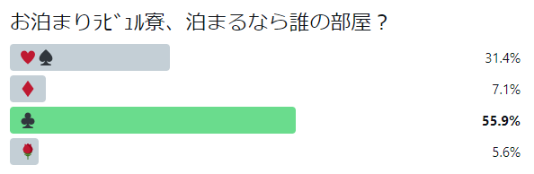 監督生が?寮にお泊りする話①
(後半からトレ監です)

⚠️監督生♀(男装)顔あり。よく喋ってよく動く。
前に取ったアンケートの結果により♣️先輩になりました。 