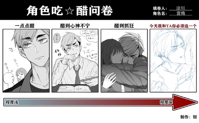 #819プラス 
ヤキモチのアンケートです

是阿侑,
好像是10月的时候画的,现在才想起来发…
最后一格懒得画了(。) 