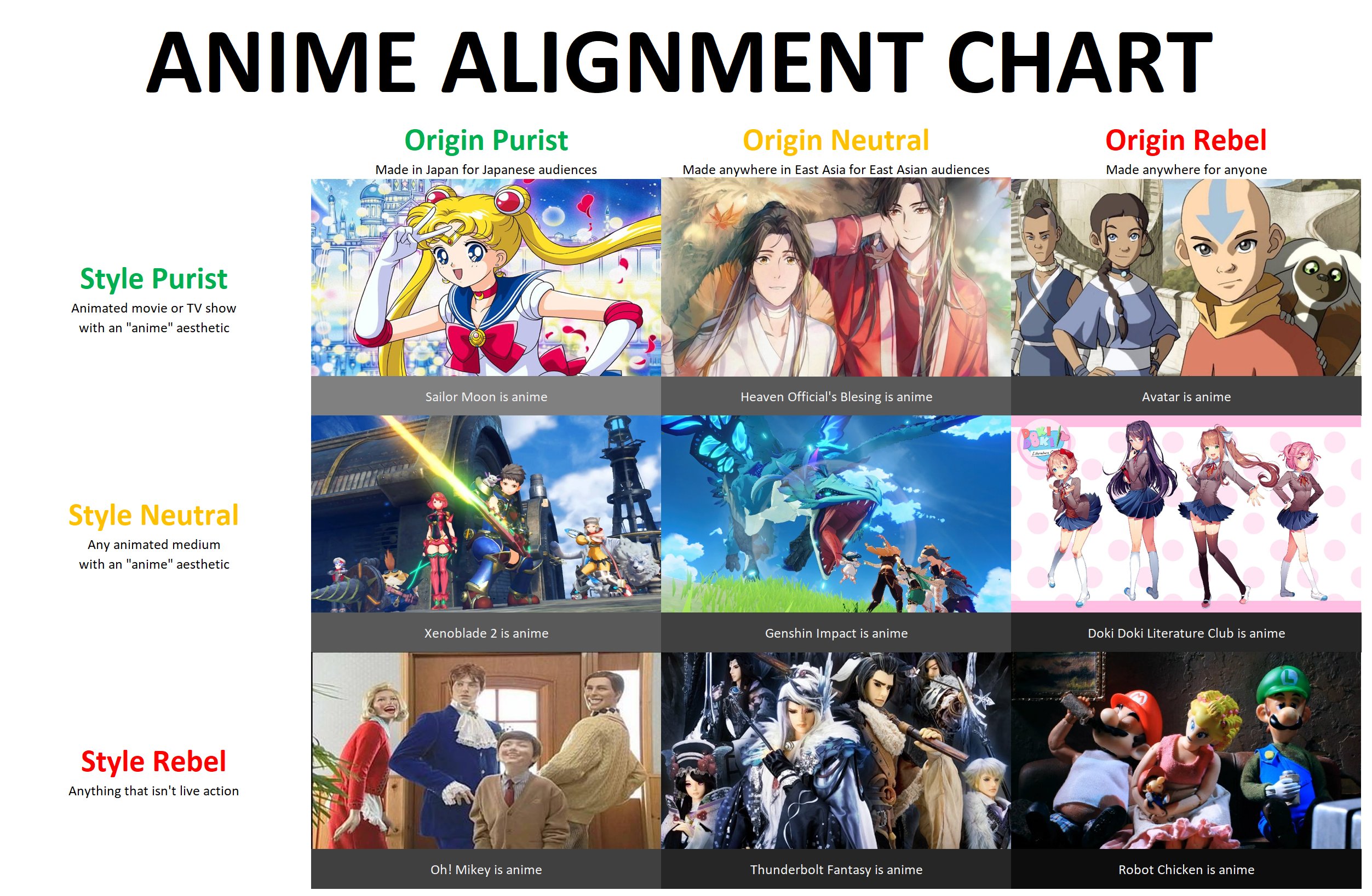 Blick Winkel⁉️(H. Anthony Israel) on Twitter: "Alignment chart for one