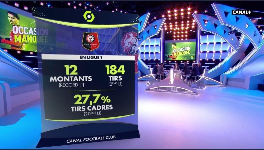 Bap35000's tweet image. La stat incroyable !