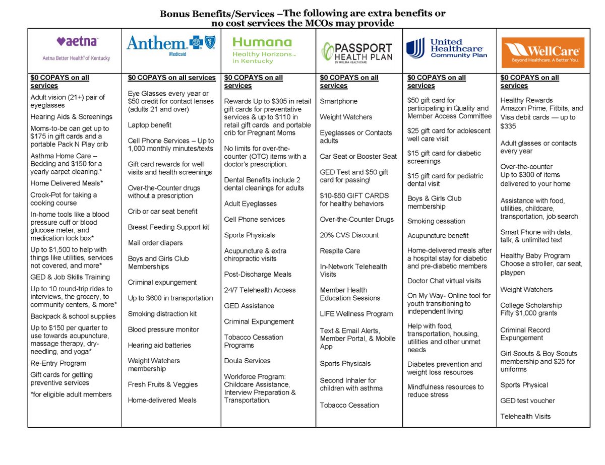 ICYMI: Check out the extra benefits &amp; no-cost services each of the 6 Kentucky MCOs are providing during #OpenEnrollment. Healthcare #affordability is important. #GetCoverered TODAY: healthcare.gov
