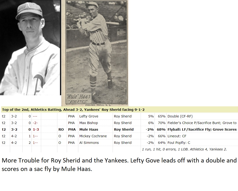 April 22nd. Athletics @ Yankees. Top of the 2nd.
More Trouble for Roy Sherid and the Yankees. Lefty Grove leads off with a double and
scores on a sac fly by Mule Haas. Athletics now lead 4-2