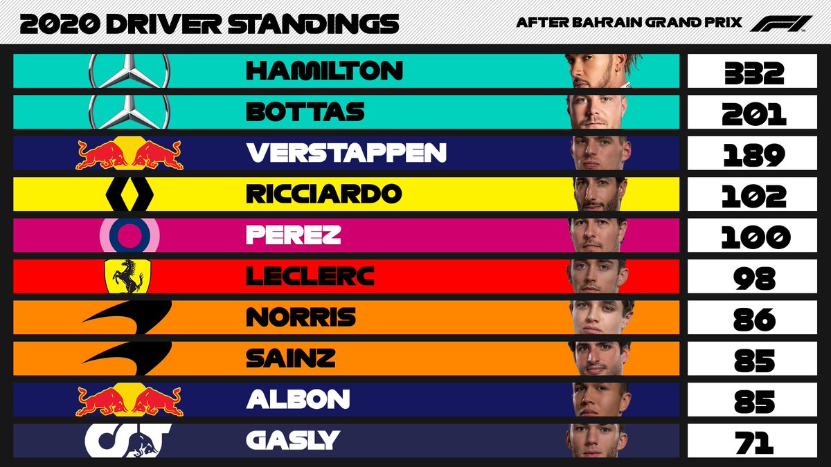 f1 2021 ranking f1 2021 ranking