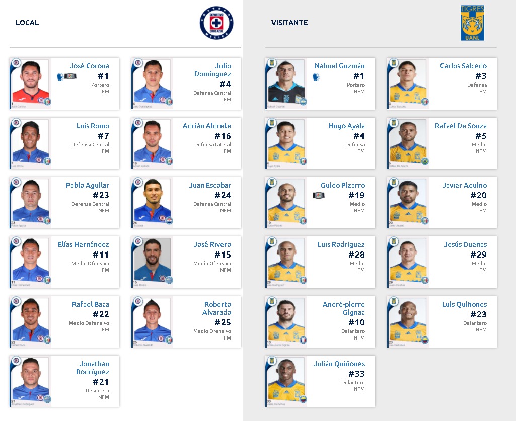 Alineaciones del Cruz Azul vs Tigres por los Cuartos de Final del Guardianes 2020