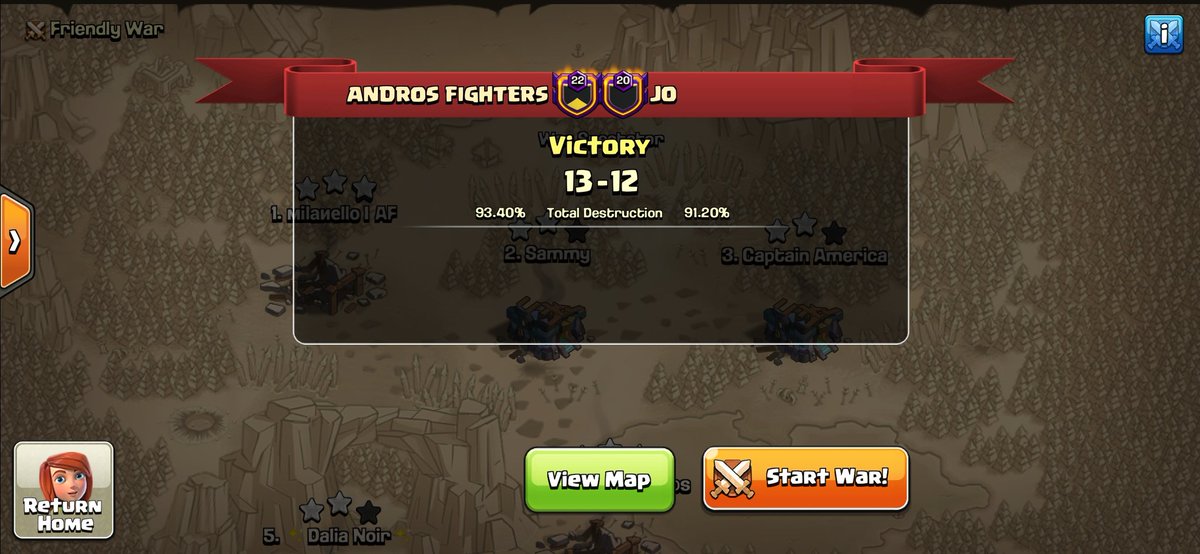 Wildcard Round of <a href="/champwarleague/">Champions War League</a> Elite and yet another perfect war for us! 
9th in a row now! 🙃

We also managed to pull the victory in TieBreaker! 💞
⭐⭐⭐ By
<a href="/Coc_Sammy/">Sammy</a> 
<a href="/Cap_CoC/">Cap</a> 
@KairosCOC 

GGs to @JOFF_Clan 😎