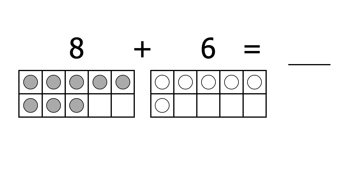 Can your 1st graders MAKE 10 all 3 ways? Every kid needs to Make 10 at least 1 way. No IFs, ANDs or BUTs! Our 5-step progression builds their skillset systematically &amp; sensibly with 5 levels of abstraction. Advanced kids? Ask them for ALL 3 ways &amp; to explain their thinking, too!