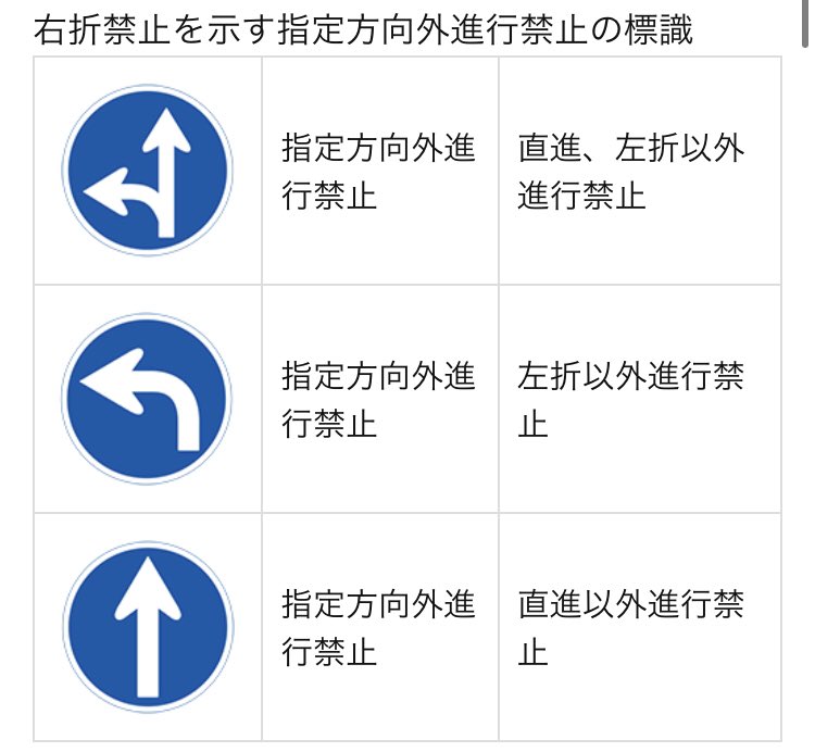 富山 圏域関連情報 情報提供随時受付 取締り情報 右折禁止 時間帯 7時 9時 国道41号 富山市新庄銀座 全福寺 県道316稲荷町新庄線 向新庄口 問屋町方向 県道177蓮町新庄線 右折レーンがあっても補助標識の時間は 右折禁止 です