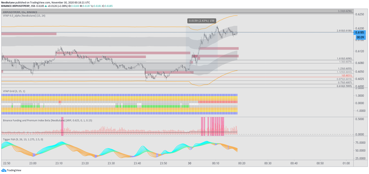 NeoButane's tweet photo. Thinking top here
If not, at my funeral tell everyone I longed the bottom and shorted the bottom too
#xrpusdtperp #btcusdtperp #ethusdtperp #bitcoinisascam https://t.co/s4yrxlcO7G