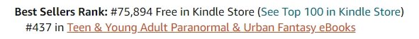 discoverywritin's tweet photo. My 1st KINETICS book currently sits at this ranking, with 2.5 days left in its #FREEebook #KDPpromo !! Grab your #FREE #Kindle  copy before time runs out! Promo over Dec 1st.
#kindledeals #yafantasy

Link: https://t.co/DEWMij1l6U https://t.co/oxyQz4ThwI
