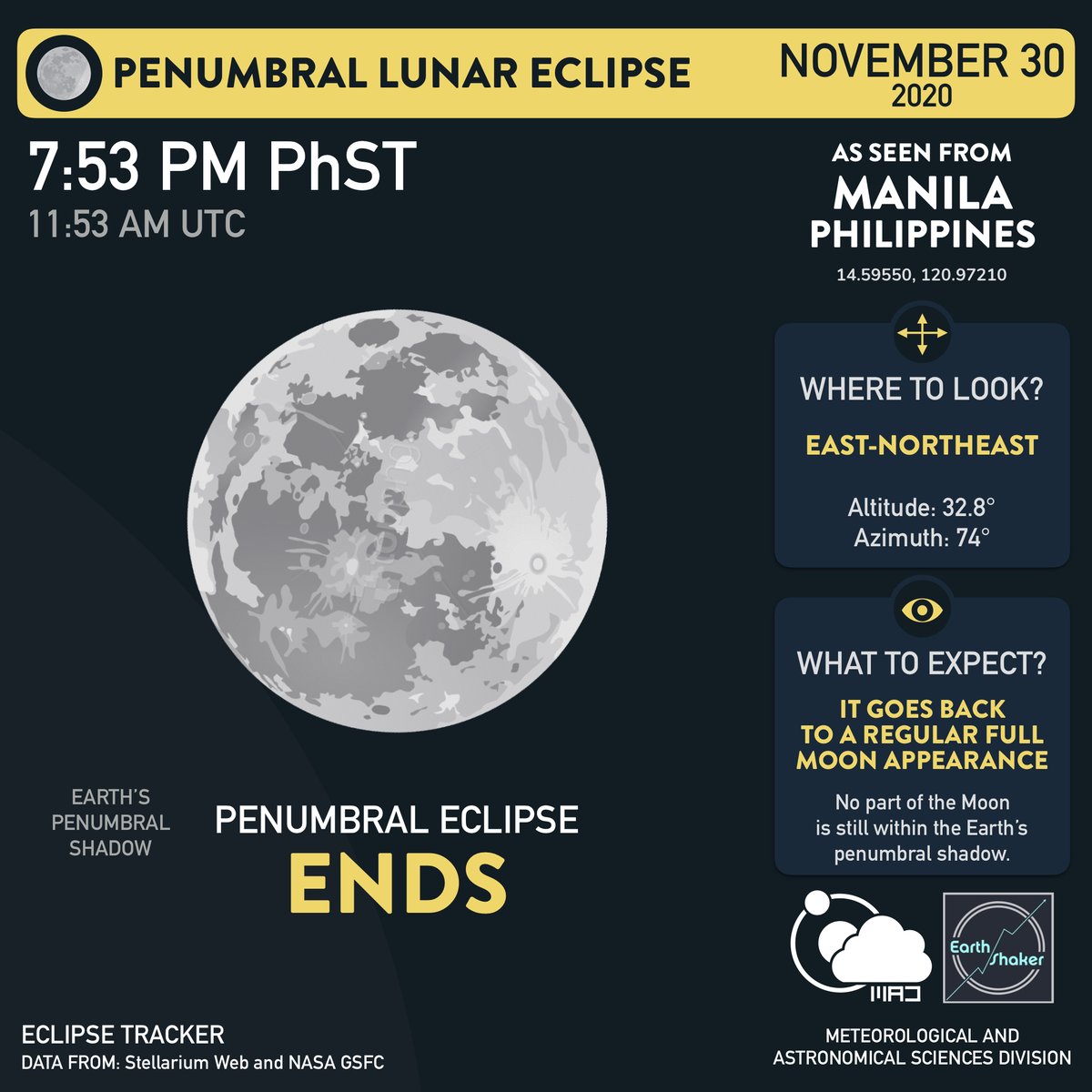 Earth Shaker Ph 7 53 Pm Phst The Penumbrallunareclipse Ends It S Over The Moon Already Moves Away From The Earth S Penumbral Shadow Know More About This Eclipse T Co Pz2wlasj3t T Co Jkgbxe390s Earth Shaker Ph 7 53 Pm Phst The Penumbrallunareclipse Ends It S Over The Moon Already Moves Away From The Earth S Penumbral Shadow Know More About This Eclipse T Co Pz2wlasj3t T Co Jkgbxe390s