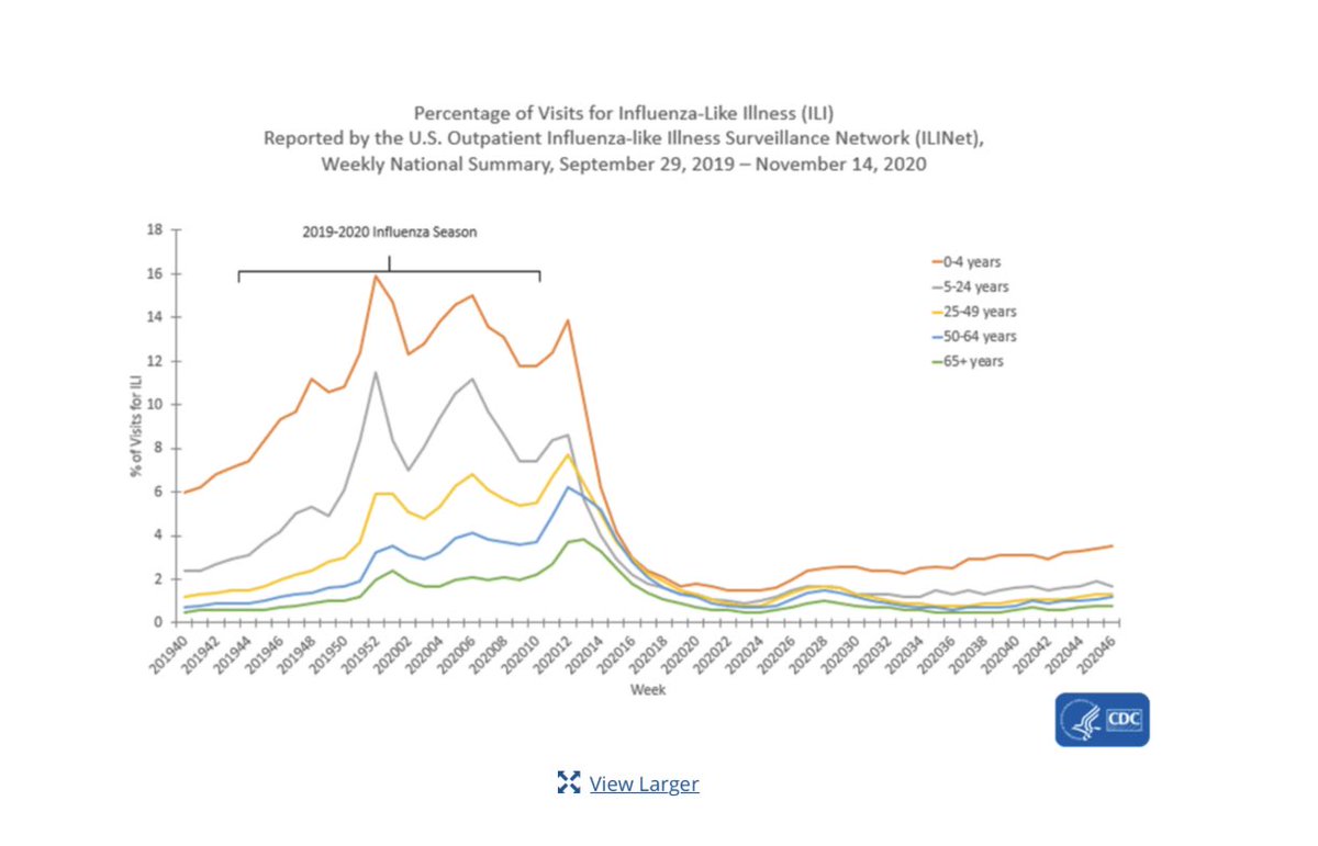 IngrahamAngle's tweet image. Where’s the flu?