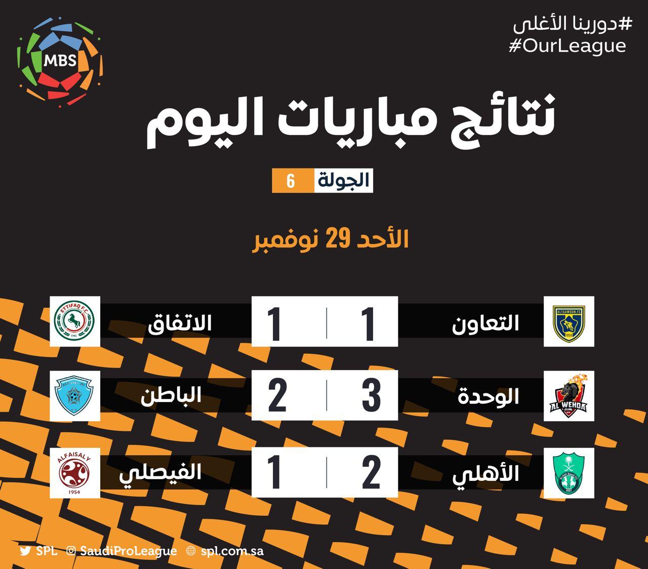 ØµØ­ÙŠÙØ© Ø§Ù„Ø³ÙˆØ¨Ø± Ù†ØªØ§Ø¦Ø¬ Ù…Ø¨Ø§Ø±ÙŠØ§Øª Ø§Ù„ÙŠÙˆÙ… Ù…Ù† Ø§Ù„Ø¯ÙˆØ±ÙŠ Ø§Ù„Ø³Ø¹ÙˆØ¯ÙŠ