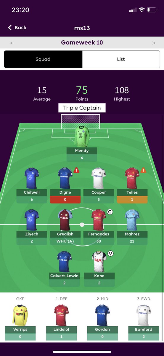 Wait so people are doing bad #fpl