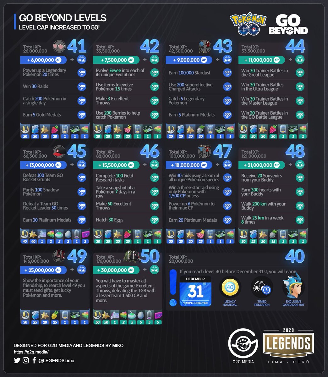 Stardust ✨ Pokémon GO ✪ on X: Level 41 - 50 / XP / Task Chart #PokemonGo   / X