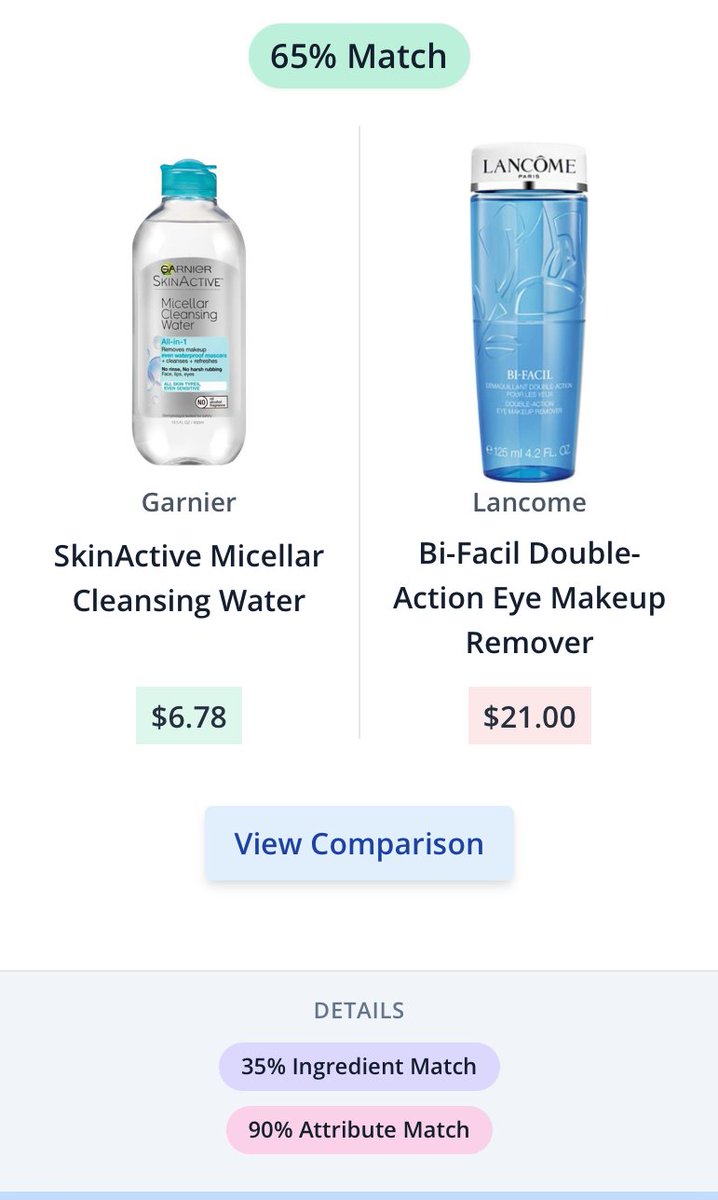 SkinSortHQ's tweet image. Like Lancome's Double Action Eye Makeup Remover ($21)? Try Garnier's SkinActive Micellar Cleansing Water ($6.78)! 

Come find more dupes at SkinSort.com