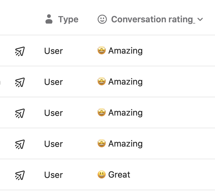 happierleads's tweet photo. This is an actual screenshot of our customer service rating here at #happierleads. Happy that we deliver Amazing Service to Amazing Customers! 😊🙏🏻

#business #customerService #startups #EarlyBiz #SaaS #b2b #SaaS #identify #leadgen #leadgeneration #leads #websitetraffic https://t.co/fVxp4SagKi